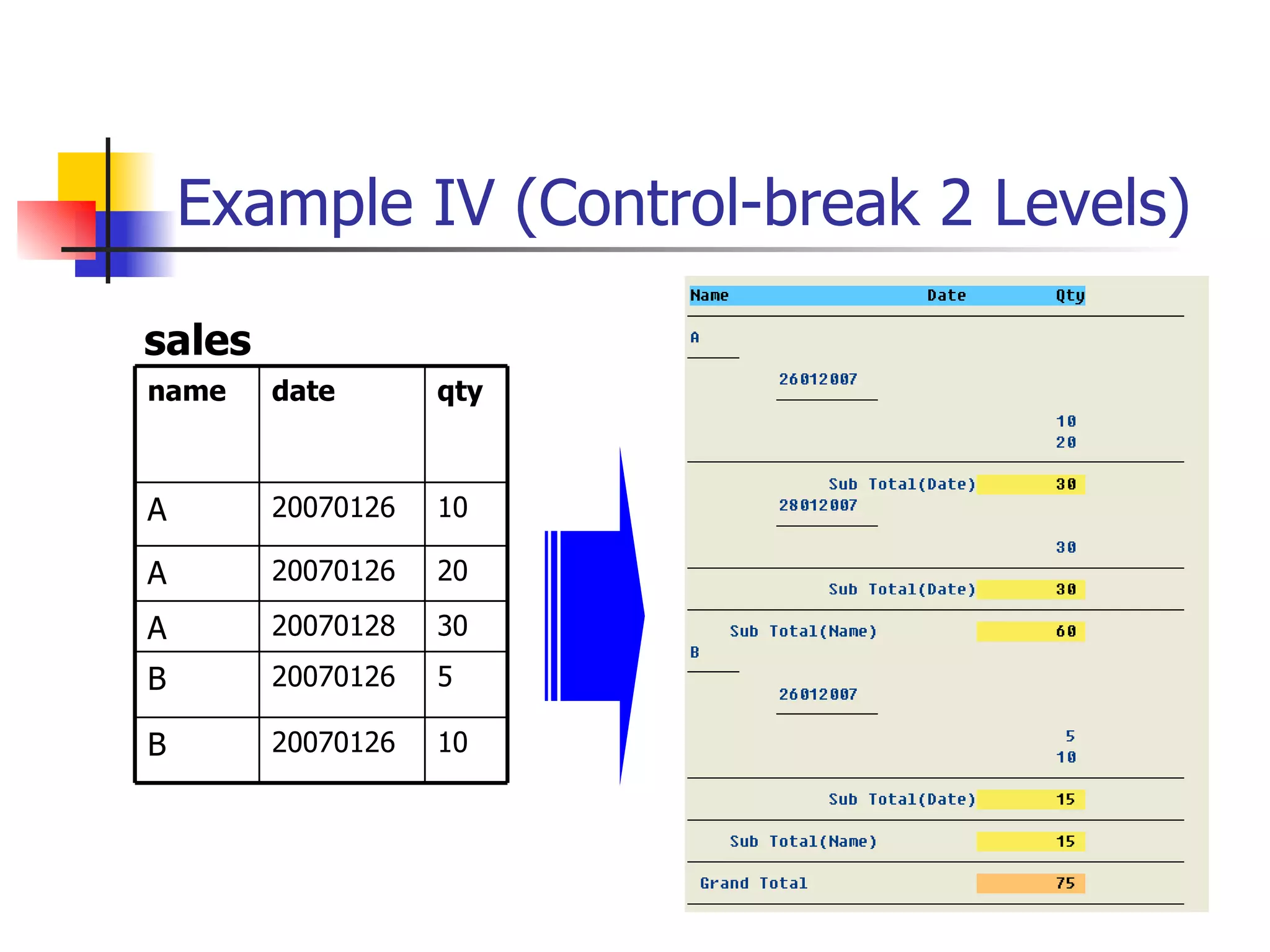 Example IV (Control-break 2 Levels)

sales
name    date       qty



A       20070126   10

A       20070126   20

A       20070128   30
B       20070126   5

B       20070126   10
 