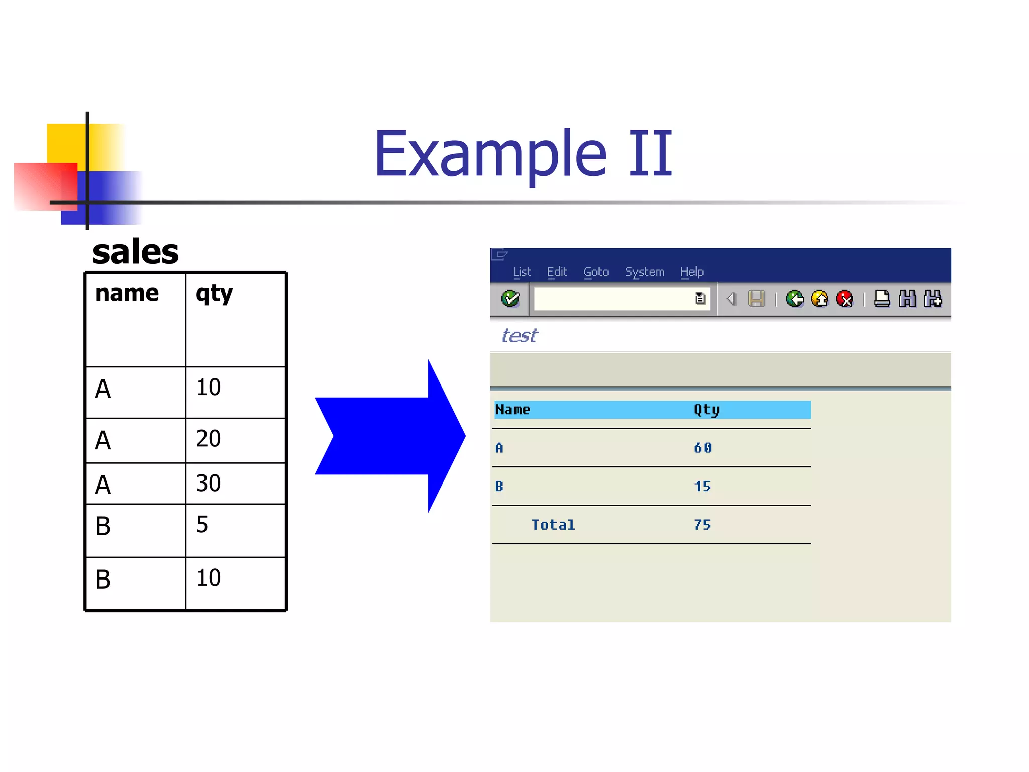 Example II
sales
name    qty



A       10

A       20

A       30
B       5

B       10
 