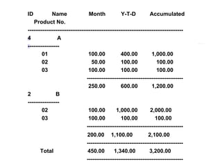 ID           Name                Month             Y-T-D          Accumulated
   Product No.
------------------------------------------------------------------------------------
4               A
-----------------
        01                       100.00           400.00           1,000.00
        02                        50.00           100.00              100.00
        03                       100.00           100.00              100.00
                                ----------------------------------------------------
                                 250.00           600.00           1,200.00
2              B
-----------------
        02                       100.00         1,000.00          2,000.00
        03                       100.00           100.00             100.00
                                ----------------------------------------------------
                               200.00 1,100.00                  2,100.00
                               ----------------------------------------------------
      Total                    450.00         1,340.00           3,200.00
                               ----------------------------------------------------
 
