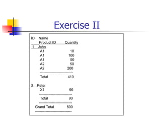 Exercise II
ID Name
____Product ID           Quantity
 1 John
    A1                       10
    A1                      100
    A1                        50
    A2                       50
    A2                     200
    ----------------------------
    Total                   410

3     Peter
        X1                       90
       ----------------------------
        Total                    90
       ----------------------------
    Grand Total                500
    -------------------------------
 