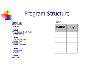 Program Structure
…
LOOP AT tab.
                             tab
*Print Header
 AT FIRST.
 …
                             name   qty
 ENDAT.
*Print Control Break Field
 AT NEW name.
 …
 ENDAT.
*Print Normal Data
 WRITE: / …
*Sub Total
 AT END OF name.
 …
 ENDAT.
*Report Total
 AT LAST.
 …
 ENDAT.
ENDLOOP.
 