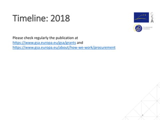 Timeline: 2018
4
Please check regularly the publication at
https://www.gsa.europa.eu/gsa/grants and
https://www.gsa.europa.eu/about/how-we-work/procurement
 