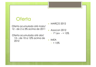 Oferta
  MARÇO 2012
  Assocon 2012
◦  1º Lev - + 15%
  IMEA
◦  + 15%
  Oferta acumulada até maio/
12 - de 2 a 3% acima de 2011
Oferta acumulada até abr/
13 – de 10 a 12% acima de
2012
 