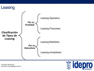Leasing
Leasing Operativo
Por su
Finalidad
Leasing Financiero
Clasificación
de Tipos de
Leasing
Por su
Naturaleza
Leasing Mobiliario
Leasing Inmobiliario
Fernando Romero M.
fernando.romero@idepro.edu.ec
 