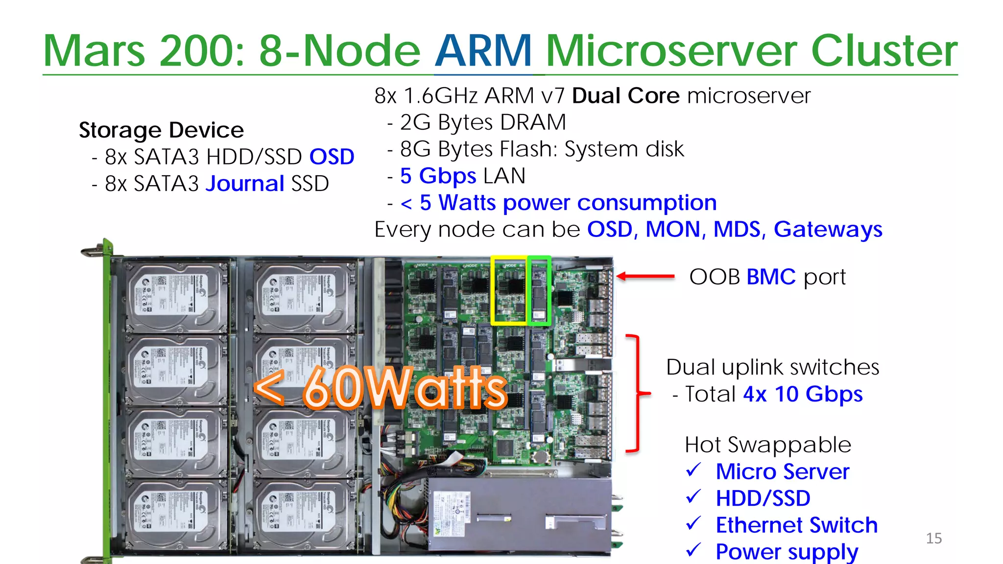 Mars 200: 8-Node ARM Microserver Cluster
8x 1.6GHz ARM v7 Dual Core microserver
- 2G Bytes DRAM
- 8G Bytes Flash: System disk
- 5 Gbps LAN
- < 5 Watts power consumption
Every node can be OSD, MON, MDS, Gateways
Storage Device
- 8x SATA3 HDD/SSD OSD
- 8x SATA3 Journal SSD
OOB BMC port
Dual uplink switches
- Total 4x 10 Gbps
15
Hot Swappable
 Micro Server
 HDD/SSD
 Ethernet Switch
 Power supply
 