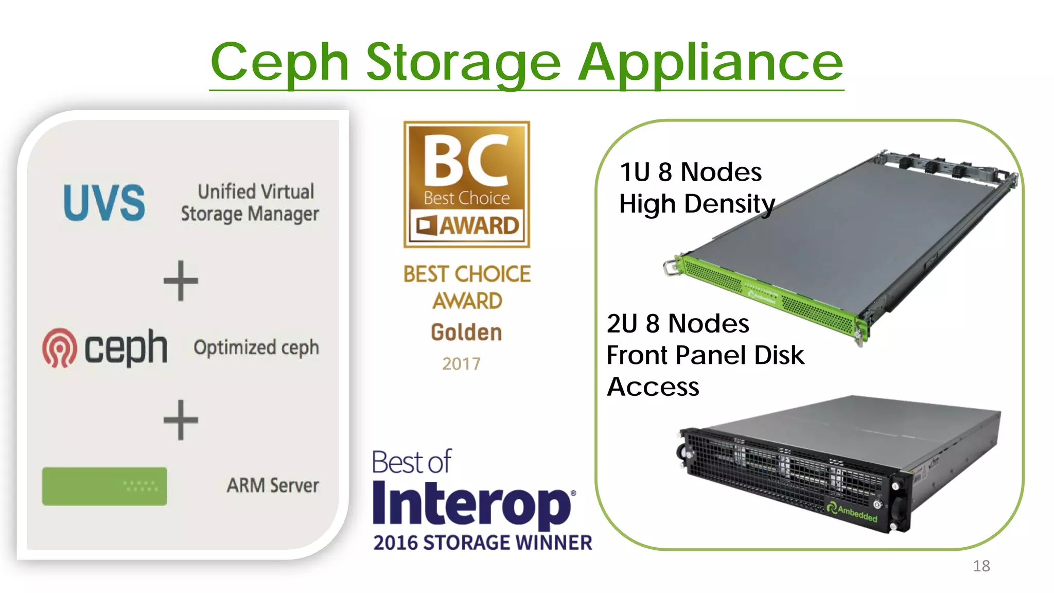 Ceph Storage Appliance
18
2U 8 Nodes
Front Panel Disk
Access
1U 8 Nodes
High Density
2017
 
