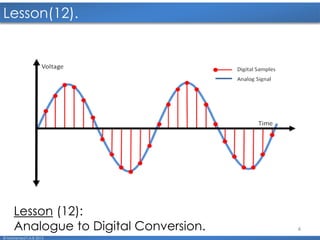 4
Lesson(12).
© Mohamed F.A.B 2015
Lesson (12):
Analogue to Digital Conversion.
 