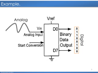 7
Example.
© Mohamed F.A.B 2015
Analog
Digital
0
1
1
0
0
0
0
1
 