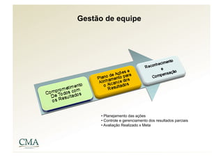 Gestão de equipe




     • Planejamento das ações
     • Controle e gerenciamento dos resultados parciais
     • Avaliação Realizado x Meta
 
