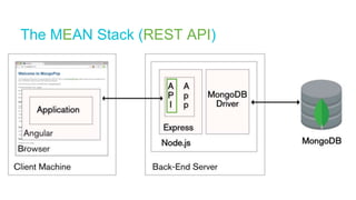 Developing with the Modern App Stack: MEAN and MERN (with Angular2 and ...
