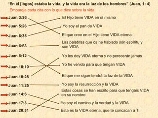 “ En él [lógos] estaba la vida, y la vida era la luz de los hombres” (Juan, 1: 4) Juan 6:35 Juan 6:63 Juan 10:10 Juan 10:28 Juan 14:6 Juan 17:3 Juan 3:36 Juan 5:26 Juan 8:12 Juan 11:25 Juan 20:31 El que cree en el Hijo tiene VIDA eterna El Hijo tiene VIDA en sí mismo Yo soy el pan de VIDA Las palabras que os he hablado son espíritu y son VIDA El que me sigue tendrá la luz de la VIDA Yo he venido para que tengan VIDA Yo les doy VIDA eterna y no perecerán jamás Yo soy la resurrección y la VIDA Yo soy el camino y la verdad y la VIDA Esta es la VIDA eterna, que te conozcan a Ti Estas cosas se han escrito para que tengáis VIDA en su nombre Empareja cada cita con lo que dice sobre la vida 