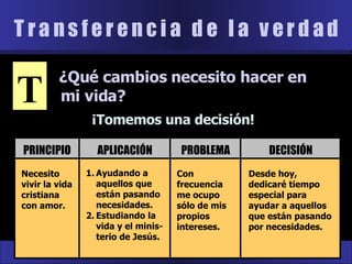 T r a n s f e r e n c i a  d e  l a  v e r d a d T ¿Qué cambios necesito hacer en mi vida? ¡Tomemos una decisión! Necesito vivir la vida cristiana con amor. Con frecuencia me ocupo sólo de mis propios intereses. Ayudando a aquellos que están pasando necesidades.  Estudiando la vida y el minis-terio de Jesús. PRINCIPIO APLICACIÓN PROBLEMA Desde hoy, dedicaré tiempo especial para ayudar a aquellos que están pasando por necesidades. DECISIÓN 