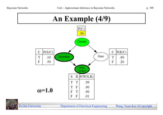 Bayesian Networks              Unit - Approximate Inference in Bayesian Networks                        p. 100



                             An Example (4/9)




                       =1.0

         Fu Jen University       Department of Electrical Engineering              Wang, Yuan-Kai Copyright
 