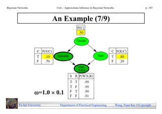 Bayesian Networks             Unit - Approximate Inference in Bayesian Networks                        p. 103



                             An Example (7/9)




                    =1.0  0.1
         Fu Jen University      Department of Electrical Engineering              Wang, Yuan-Kai Copyright
 
