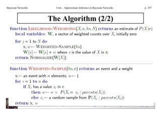 Bayesian Networks              Unit - Approximate Inference in Bayesian Networks                        p. 107



                             The Algorithm (2/2)




         Fu Jen University       Department of Electrical Engineering              Wang, Yuan-Kai Copyright
 