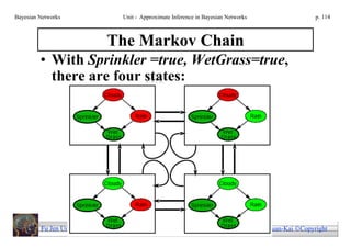 Bayesian Networks             Unit - Approximate Inference in Bayesian Networks                        p. 114



                             The Markov Chain
         • With Sprinkler =true, WetGrass=true,
           there are four states:




         Fu Jen University      Department of Electrical Engineering              Wang, Yuan-Kai Copyright
 