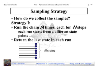 Bayesian Networks             Unit - Approximate Inference in Bayesian Networks                        p. 139



                             Sampling Strategy
         • How do we collect the samples?
         Strategy I:
         • Run the chain M times, each for N steps
               – each run starts from a different state
                 points
         • Return the last state in each run

                                           M chains



         Fu Jen University      Department of Electrical Engineering              Wang, Yuan-Kai Copyright
 