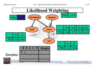 Bayesian Networks                 Unit - Approximate Inference in Bayesian Networks                        p. 163



                             Likelihood Weighting
                                                                             P(b)         0.03
         P(e) 0.001
              0.001           Earthquake                Burglary




                                                                                be be             be be
                              Radio                  Alarm
                                                                      P(a) 0.98            0.7    0.4     0.01
               e      e          =r                          =a
     P(r) 0.3 0.001
                                                      Call
                                                                                      a     a
                       B E A C R            Weight                      P(c) 0.8           0.05
                      b e
 Samples:

         Fu Jen University            Department of Electrical Engineering            Wang, Yuan-Kai Copyright
 