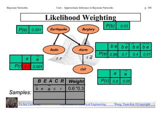 Bayesian Networks                  Unit - Approximate Inference in Bayesian Networks                        p. 166



                             Likelihood Weighting
                                                                             P(b)          0.03
         P(e) 0.001           Earthquake                 Burglary




                                                                                 be be             be be
                              Radio                   Alarm
                                                                       P(a) 0.98            0.7    0.4     0.01
               e      e            =r                         =a
      P(r) 0.3 0.001
                                                       Call
                                                                                       a     a
                       B E A C R             Weight                      P(c) 0.8           0.05
                      b e    a c      r      0.6 *0.3
 Samples:

         Fu Jen University            Department of Electrical Engineering             Wang, Yuan-Kai Copyright
 