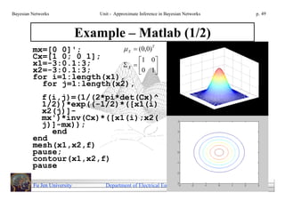Bayesian Networks                Unit - Approximate Inference in Bayesian Networks                        p. 49



                             Example – Matlab (1/2)
         mx=[0 0]';          X  (0,0)                   T

         Cx=[1 0; 0 1];           1 0
         x1=-3:0.1:3;       X        
         x2=-3:0.1:3;             0 1 
         for i=1:length(x1),
           for j=1:length(x2),
           f(i,j)=(1/(2*pi*det(Cx)^
           1/2))*exp((-1/2)*([x1(i)
           x2(j)]-
           mx')*inv(Cx)*([x1(i);x2(
           j)]-mx));
             end
         end
         mesh(x1,x2,f)
         pause;
         contour(x1,x2,f)
         pause

         Fu Jen University         Department of Electrical Engineering              Wang, Yuan-Kai Copyright
 