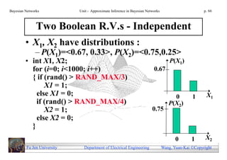 Bayesian Networks            Unit - Approximate Inference in Bayesian Networks                        p. 66



               Two Boolean R.V.s - Independent
         • X1, X2 have distributions :
              – P(X1)=<0.67, 0.33>, P(X2)=<0.75,0.25>
         • int X1, X2;                                                               P(X1)
           for (i=0; i<1000; i++)                                         0.67
           { if (rand() > RAND_MAX/3)
                X1 = 1;
             else X1 = 0;                                                             0         1      X1
             if (rand() > RAND_MAX/4)                                               P(X2)
                X2 = 1;                                                  0.75
             else X2 = 0;
           }
                                                                                        0       1      X2
         Fu Jen University     Department of Electrical Engineering              Wang, Yuan-Kai Copyright
 