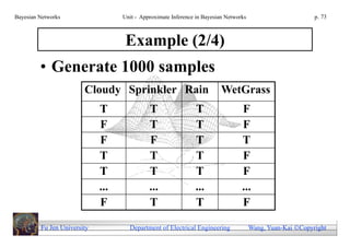Bayesian Networks                  Unit - Approximate Inference in Bayesian Networks                        p. 73



                                    Example (2/4)
         • Generate 1000 samples
                        Cloudy Sprinkler Rain                             WetGrass
                             T               T                 T                  F
                             F               T                 T                  F
                             F               F                 T                  T
                             T               T                 T                  F
                             T               T                 T                  F
                             ...             ...               ...                ...
                             F               T                 T                  F

         Fu Jen University           Department of Electrical Engineering              Wang, Yuan-Kai Copyright
 