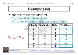 Bayesian Networks            Unit - Approximate Inference in Bayesian Networks                        p. 74



                          Example (3/4)
         •   P(r| w) = P(r, w)/P(w)
             Nw: No. of WetGrass=False
             Nr^w: No. of (Rain=True&WetGrass=False)
                                Cloudy Sprinkler Rain                                   WetGrass
                                      T                   T                  T                 F
                                      F                   T                  T                 F
       Nr^w / Nw                    F                   F                  T                 T
                                      T                   T                  F                 F
                                      ...                 ...                ...               ...
                                      F                   T                  T                 F
         Fu Jen University     Department of Electrical Engineering              Wang, Yuan-Kai Copyright
 