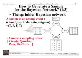 Bayesian Networks            Unit - Approximate Inference in Bayesian Networks                        p. 76

               How to Generate a Sample
            for the Bayesian Network? (1/3)
         • The sprinkler Bayesian network
    A sample is an atomic event :
    (cloundy,sprinkler,rain,wetgrass)
    =(T, F, T, T)



      •Assume a sampling order:
      [ Cloudy, Sprinkler,
        Rain, WetGrass ]

         Fu Jen University     Department of Electrical Engineering              Wang, Yuan-Kai Copyright
 