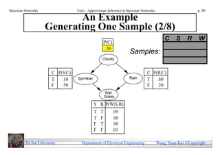 Bayesian Networks            Unit - Approximate Inference in Bayesian Networks                        p. 80

                           An Example
                    Generating One Sample (2/8)
                                                                                     C     S    R     W

                                                              Samples:




         Fu Jen University     Department of Electrical Engineering              Wang, Yuan-Kai Copyright
 