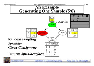 Bayesian Networks            Unit - Approximate Inference in Bayesian Networks                        p. 83

                           An Example
                    Generating One Sample (5/8)
                                                                                        C    S    R W
                                                                                        c    s
                                                               Samples:




     Random sampling
     Sprinkler
     Given Cloudy=true
     Return: Sprinkler=false
         Fu Jen University     Department of Electrical Engineering              Wang, Yuan-Kai Copyright
 
