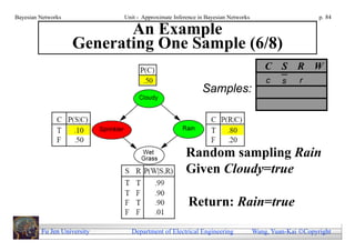 Bayesian Networks            Unit - Approximate Inference in Bayesian Networks                        p. 84

                           An Example
                    Generating One Sample (6/8)
                                                                                     C    S    R W
                                                                                     c    s     r
                                                           Samples:




                                                     Random sampling Rain
                                                     Given Cloudy=true

                                                      Return: Rain=true

         Fu Jen University     Department of Electrical Engineering              Wang, Yuan-Kai Copyright
 