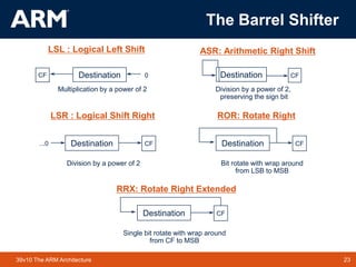 07-arm_overview.ppt