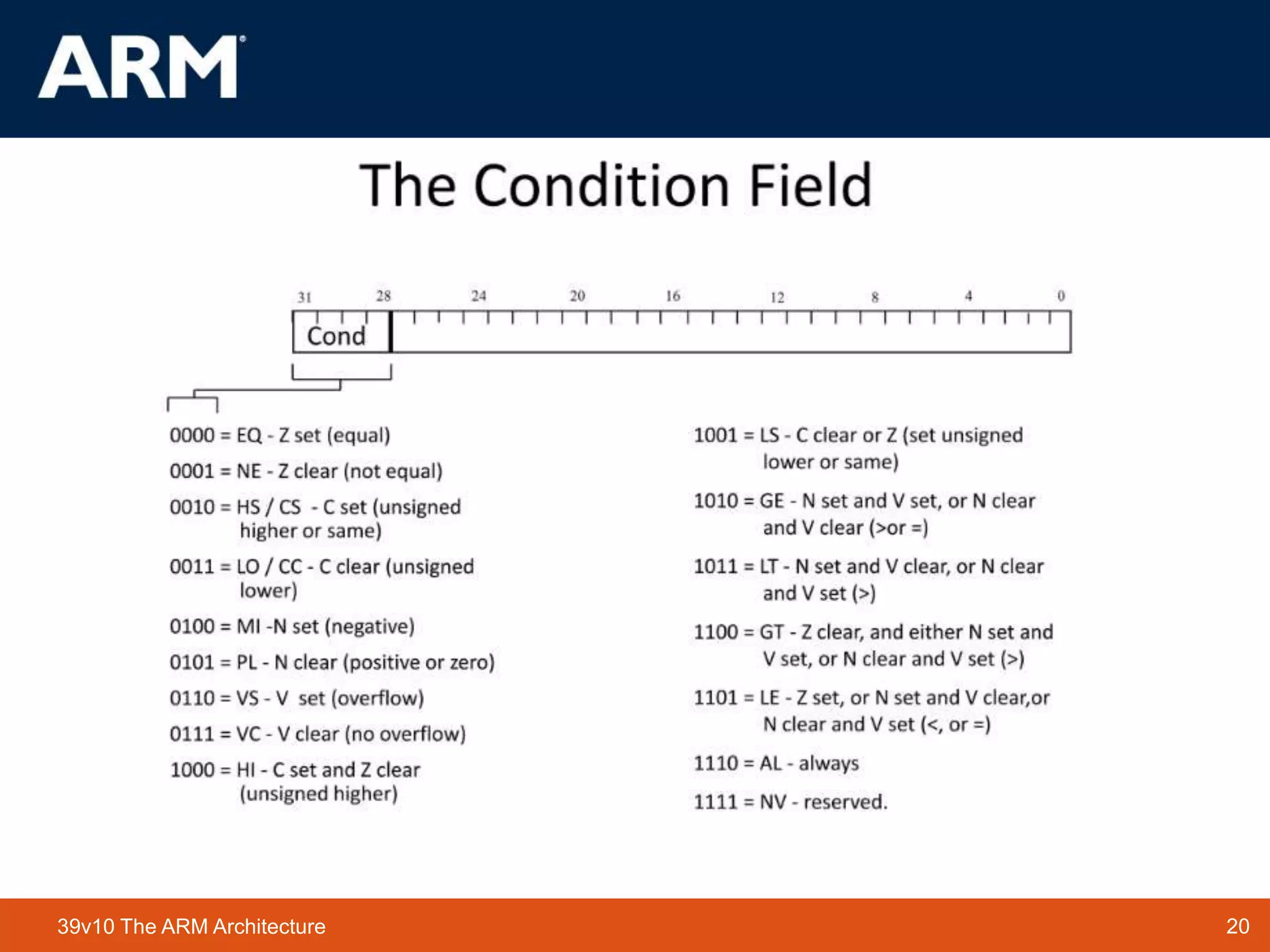 20
TM 20
39v10 The ARM Architecture
 