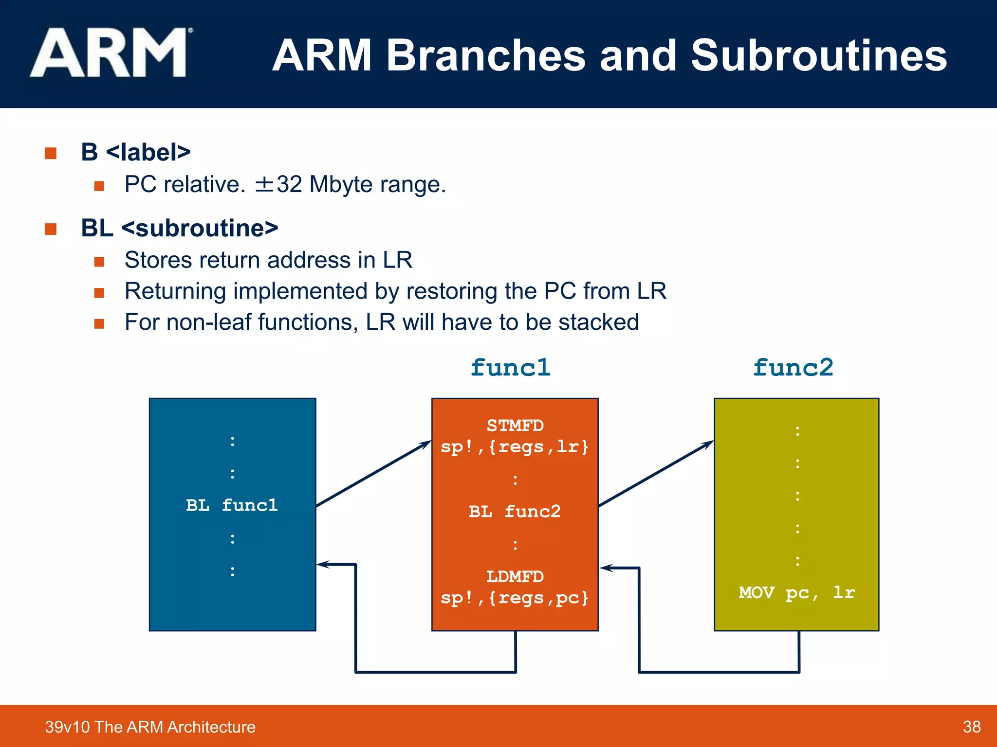38
TM 38
39v10 The ARM Architecture
ARM Branches and Subroutines
 B <label>
 PC relative. ±32 Mbyte range.
 BL <subroutine>
 Stores return address in LR
 Returning implemented by restoring the PC from LR
 For non-leaf functions, LR will have to be stacked
STMFD
sp!,{regs,lr}
:
BL func2
:
LDMFD
sp!,{regs,pc}
func1 func2
:
:
BL func1
:
:
:
:
:
:
:
MOV pc, lr
 