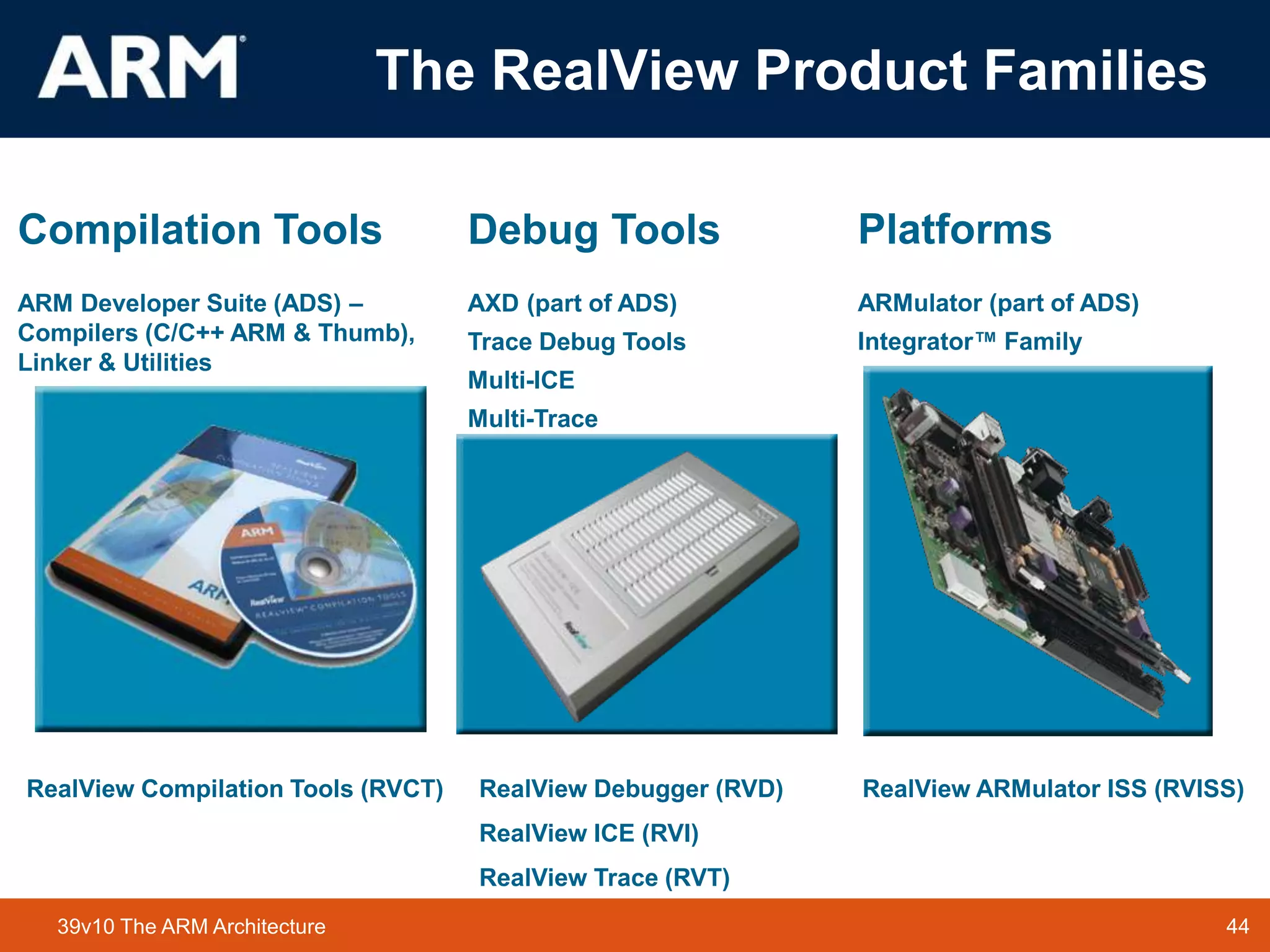 44
TM 44
39v10 The ARM Architecture
The RealView Product Families
Debug Tools
AXD (part of ADS)
Trace Debug Tools
Multi-ICE
Multi-Trace
Platforms
ARMulator (part of ADS)
Integrator™ Family
Compilation Tools
ARM Developer Suite (ADS) –
Compilers (C/C++ ARM & Thumb),
Linker & Utilities
RealView Compilation Tools (RVCT) RealView Debugger (RVD)
RealView ICE (RVI)
RealView Trace (RVT)
RealView ARMulator ISS (RVISS)
 