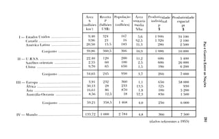 ÁreaReceitaPopulaçãoÁ
SpIIuni
(Inilhües(hilhües(111ilhües)Ill
klll'!)US$)~
I­EstadosUnidos.
(:élllél<l:l.
Alllérical..atina.
(:onjunto.
II­U.R.S.S.
Satélitesorientais.
(:llillél.
(~onjunto.
111-Ã~~:..;~~a..:::::::::::::::::::::::::::::::::::::::::::
ÁSiél.
Austrália-()ceania.
9,40:~24167
9,962116(j
20,5015.5IH31
:~9,86:~60,53661
22,401202001
2,5560100
9,706r,(i50,)
:~4,65245950
3,912:~2360
:~O,1328233-1
16,6186870
8,5612,5IH5
(~onjunto.59,21:~58,51468
IV­MlI11<!().1:13,72I00027H4
 