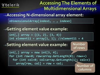 AccessingThe Elements of
Multidimensional Arrays
Accessing N-dimensional array element:
Getting element value example:
Setting element value example:
nDimensionalArray[index1, … , indexn]
int[,] array = {{1, 2}, {3, 4}}
int element11 = array[1, 1]; //element11 = 4
int[,] array = new int[3, 4];
for (int row=0; row<array.GetLength(0); row++)
for (int col=0; col<array.GetLength(1); col++)
array[row, col] = row + col;
Number
of rows
Number of
columns
 