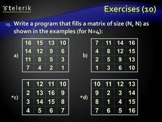 Exercises (10)
25. Write a program that fills a matrix of size (N, N) as
shown in the examples (for N=4):
16 15 13 10
14 12 9 6
11 8 5 3
7 4 2 1
7 11 14 16
4 8 12 15
2 5 9 13
1 3 6 10
10 11 12 13
9 2 3 14
8 1 4 15
7 6 5 16
1 12 11 10
2 13 16 9
3 14 15 8
4 5 6 7
a) b)
*c) *d)
 