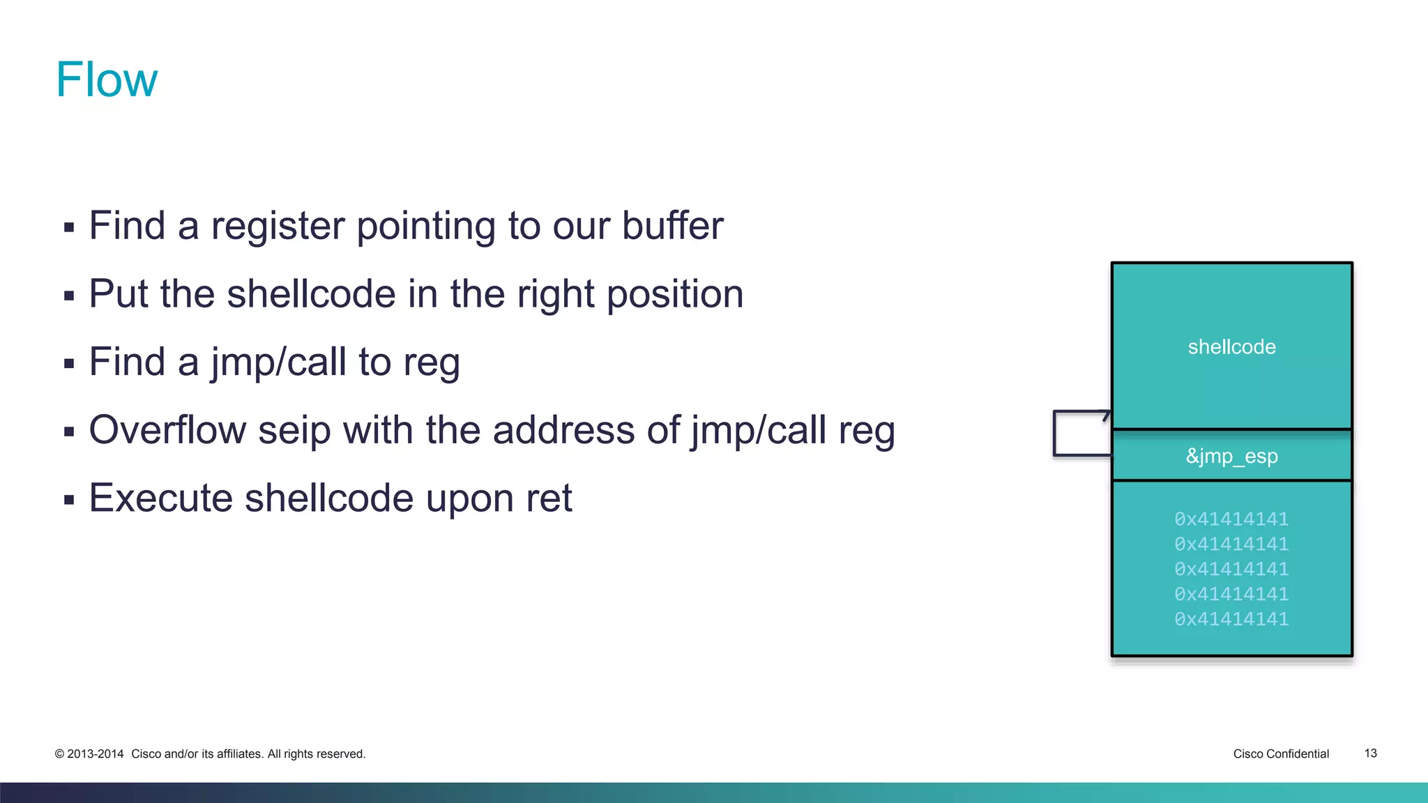 Flow 
 Find a register pointing to our buffer 
 Put the shellcode in the right position 
 Find a jmp/call to reg 
 Overflow seip with the address of jmp/call reg 
 Execute shellcode upon ret 
shellcode 
&jmp_esp 
0x41414141 
0x41414141 
0x41414141 
0x41414141 
0x41414141 
© 2013-2014 Cisco and/or its affiliates. All rights reserved. Cisco Confidential 13 
 