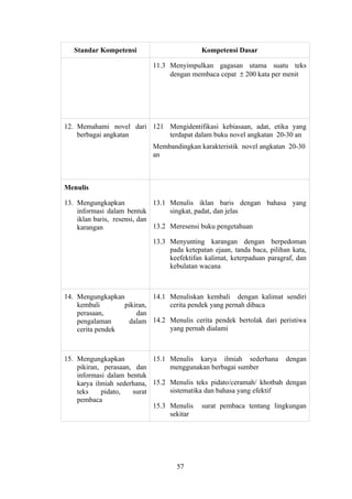 Standar Kompetensi                      Kompetensi Dasar

                           11.3 Menyimpulkan gagasan utama suatu teks
                                dengan membaca cepat ± 200 kata per menit




12. Memahami novel dari 121 Mengidentifikasi kebiasaan, adat, etika yang
    berbagai angkatan       terdapat dalam buku novel angkatan 20-30 an
                           Membandingkan karakteristik novel angkatan 20-30
                           an



Menulis

13. Mengungkapkan             13.1 Menulis iklan baris dengan bahasa yang
    informasi dalam bentuk         singkat, padat, dan jelas
    iklan baris, resensi, dan
    karangan                  13.2 Meresensi buku pengetahuan

                           13.3 Menyunting karangan dengan berpedoman
                                pada ketepatan ejaan, tanda baca, pilihan kata,
                                keefektifan kalimat, keterpaduan paragraf, dan
                                kebulatan wacana



14. Mengungkapkan          14.1 Menuliskan kembali dengan kalimat sendiri
    kembali       pikiran,      cerita pendek yang pernah dibaca
    perasaan,         dan
    pengalaman     dalam 14.2 Menulis cerita pendek bertolak dari peristiwa
    cerita pendek               yang pernah dialami



15. Mengungkapkan           15.1 Menulis karya ilmiah sederhana dengan
    pikiran, perasaan, dan       menggunakan berbagai sumber
    informasi dalam bentuk
    karya ilmiah sederhana, 15.2 Menulis teks pidato/ceramah/ khotbah dengan
    teks    pidato,   surat      sistematika dan bahasa yang efektif
    pembaca
                            15.3 Menulis surat pembaca tentang lingkungan
                                 sekitar




                                   57
 
