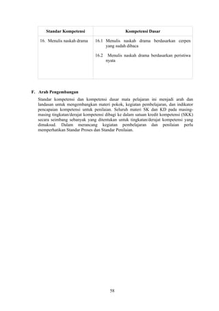 Standar Kompetensi                        Kompetensi Dasar

   16. Menulis naskah drama     16.1 Menulis naskah drama berdasarkan cerpen
                                     yang sudah dibaca

                                16.2    Menulis naskah drama berdasarkan peristiwa
                                       nyata




F. Arah Pengembangan
  Standar kompetensi dan kompetensi dasar mata pelajaran ini menjadi arah dan
  landasan untuk mengembangkan materi pokok, kegiatan pembelajaran, dan indikator
  pencapaian kompetensi untuk penilaian. Seluruh materi SK dan KD pada masing-
  masing tingkatan/derajat kompetensi dibagi ke dalam satuan kredit kompetensi (SKK)
  secara seimbang sebanyak yang ditentukan untuk tingkatan/derajat kompetensi yang
  dimaksud. Dalam merancang kegiatan pembelajaran dan penilaian perlu
  memperhatikan Standar Proses dan Standar Penilaian.




                                         58
 