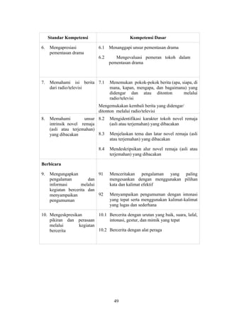 Standar Kompetensi                      Kompetensi Dasar

6.   Mengapresiasi           6.1   Menanggapi unsur pementasan drama
     pementasan drama
                             6.2      Mengevaluasi pemeran tokoh dalam
                                   pementasan drama



7.   Memahami isi berita 7.1       Menemukan pokok-pokok berita (apa, siapa, di
     dari radio/televisi           mana, kapan, mengapa, dan bagaimana) yang
                                   didengar dan atau ditonton          melalui
                                   radio/televisi
                             Mengemukakan kembali berita yang didengar/
                             ditonton melalui radio/televisi
8.   Memahami         unsur 8.2    Mengidentifikasi karakter tokoh novel remaja
     intrinsik novel remaja        (asli atau terjemahan) yang dibacakan
     (asli atau terjemahan)
     yang dibacakan         8.3    Menjelaskan tema dan latar novel remaja (asli
                                   atau terjemahan) yang dibacakan

                             8.4   Mendeskripsikan alur novel remaja (asli atau
                                   terjemahan) yang dibacakan

Berbicara

9.   Mengungapkan            91    Menceritakan pengalaman yang paling
     pengalaman         dan        mengesankan dengan menggunakan pilihan
     informasi       melalui       kata dan kalimat efektif
     kegiatan bercerita dan
     menyampaikan            92    Menyampaikan pengumuman dengan intonasi
     pengumuman                    yang tepat serta menggunakan kalimat-kalimat
                                   yang lugas dan sederhana

10. Mengeskpresikan        10.1 Bercerita dengan urutan yang baik, suara, lafal,
    pikiran dan perasaan        intonasi, gestur, dan mimik yang tepat
    melalui       kegiatan
    bercerita              10.2 Bercerita dengan alat peraga




                                     49
 