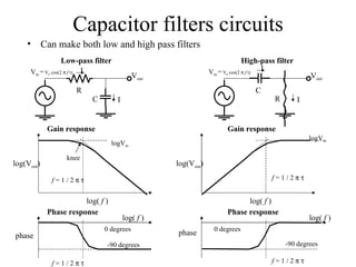Capacitor filters circuits Can make both low and high pass filters 0 degrees 0 degrees Low-pass filter V in  =   V 0  cos(2     f  t) R C I V out I High-pass filter V in  =   V 0  cos(2     f  t) C R I V out I log(V out ) log(  f  ) logV in f  = 1 / 2   Gain response log(V out ) log(  f  ) logV in f  = 1 / 2   Gain response knee phase log(  f  ) f  = 1 / 2   Phase response -90 degrees phase log(  f  ) f  = 1 / 2   Phase response -90 degrees 