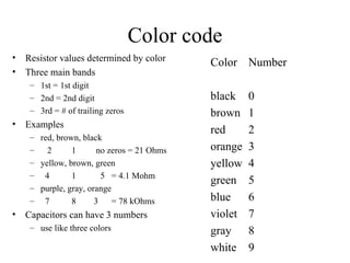 Color code Resistor values determined by color Three main bands 1st = 1st digit 2nd = 2nd digit 3rd = # of trailing zeros Examples red, brown, black 2  1  no zeros = 21 Ohms yellow, brown, green 4  1  5  = 4.1 Mohm purple, gray, orange 7  8  3  = 78 kOhms Capacitors can have 3 numbers use like three colors Color black brown red orange yellow green blue violet gray  white Number 0 1 2 3 4 5 6 7 8 9 