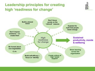 Leadership principles for creating  high ‘readiness for change’ High readiness for change Sustained productivity, morale & wellbeing Create culture of high ‘social support’ Build self-efficacy – focus on ‘identity’ Be honest about non-negotiables C.I.A. Don’t impose solutions – co-create them Build a shared vision Don’t focus purely on the ‘rational’  reasons Explode the myth that people resist change Share learning across the organisation 