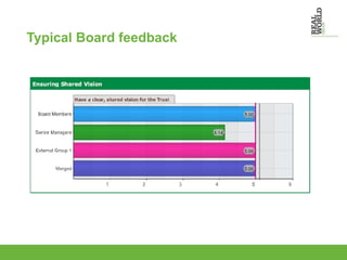 Typical Board feedback 