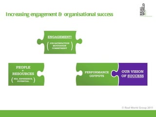 Increasing engagement & organisational success © Real World Group 2011 