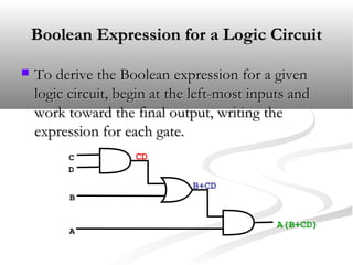 Boolean Expression for a Logic CircuitBoolean Expression for a Logic Circuit
 To derive the Boolean expression for a givenTo derive the Boolean expression for a given
logic circuit, begin at the left-most inputs andlogic circuit, begin at the left-most inputs and
work toward the final output, writing thework toward the final output, writing the
expression for each gate.expression for each gate.
C
D
B
A
CD
B+CD
A(B+CD)
 