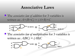 Associative LawsAssociative Laws
 TheThe associative law of additionassociative law of addition for 3 variables isfor 3 variables is
written as:written as: A+(B+C) = (A+B)+CA+(B+C) = (A+B)+C
 TheThe associative law of multiplicationassociative law of multiplication for 3 variables isfor 3 variables is
written as:written as: A(BC) = (AB)CA(BC) = (AB)C
A
B
A+(B+C)
C
A
B
(A+B)+C
C
A
B
A(BC)
C
A
B
(AB)C
C
≡
≡
B+C
A+B
BC
AB
 