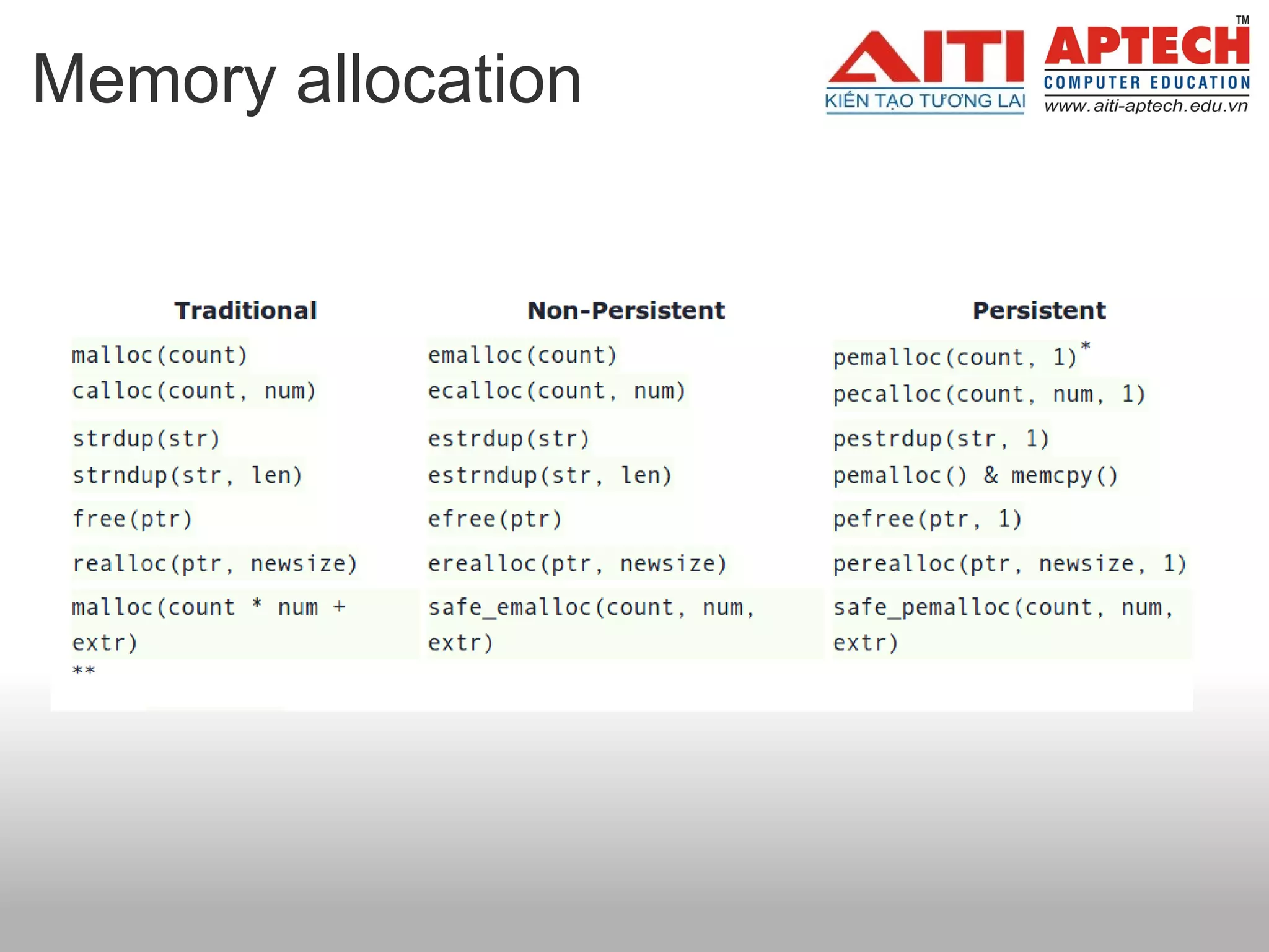 Memory allocation
 